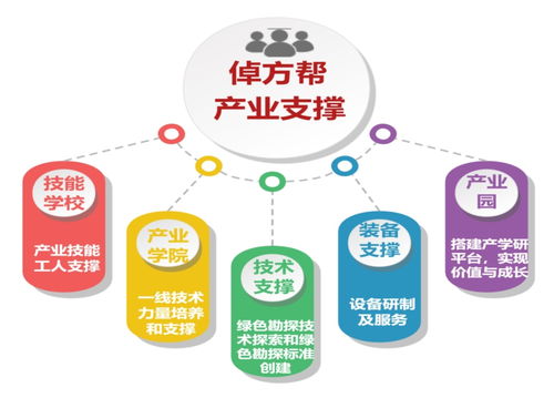倬方幫 打造鉆探行業首個全鏈條數字化服務管家，以數字內容制作助力系統性提效降本
