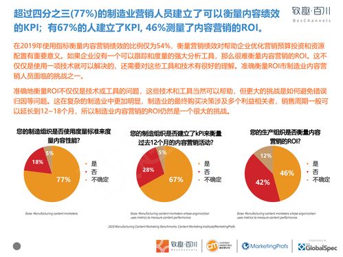 致趣百川2020年制造業(yè)內(nèi)容營(yíng)銷(xiāo)白皮書(shū) 數(shù)字化轉(zhuǎn)型下的營(yíng)銷(xiāo)新策略
