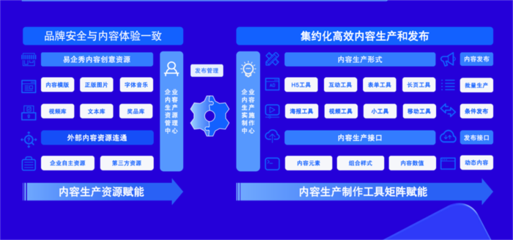 凡泰極客攜手易企秀開(kāi)啟深度合作，共筑企業(yè)數(shù)字化營(yíng)銷(xiāo)新引擎