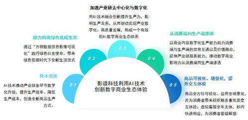 影譜科技榮登中國(guó)數(shù)字商業(yè)內(nèi)容與服務(wù)第一梯隊(duì)，引領(lǐng)AI數(shù)字內(nèi)容制作新浪潮