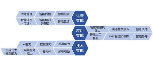 智齒科技參編信通院《數(shù)字原生應(yīng)用基于大模型的智能客服》標(biāo)準(zhǔn)，引領(lǐng)數(shù)字內(nèi)容制作服務(wù)新篇章